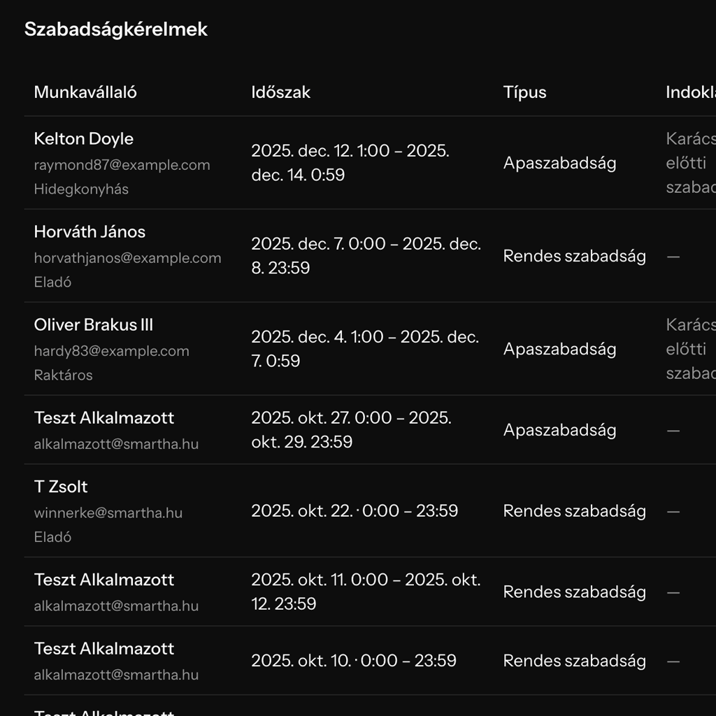 Time off requests list and status